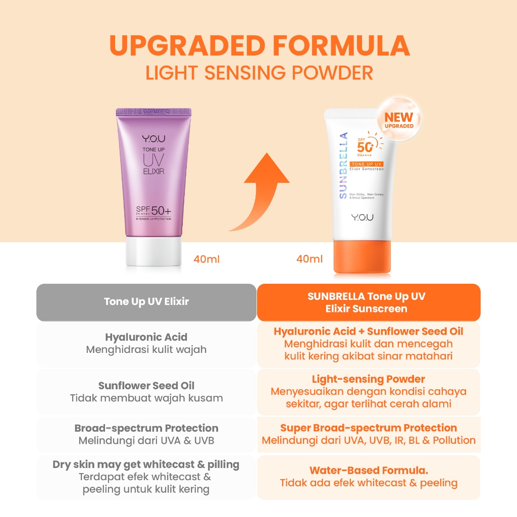 YOU Sunbrella Tone Up UV Elixir Sunscreen 40ml YOU Sunbrella Tone Up UV Elixir Sunscreen 40ml