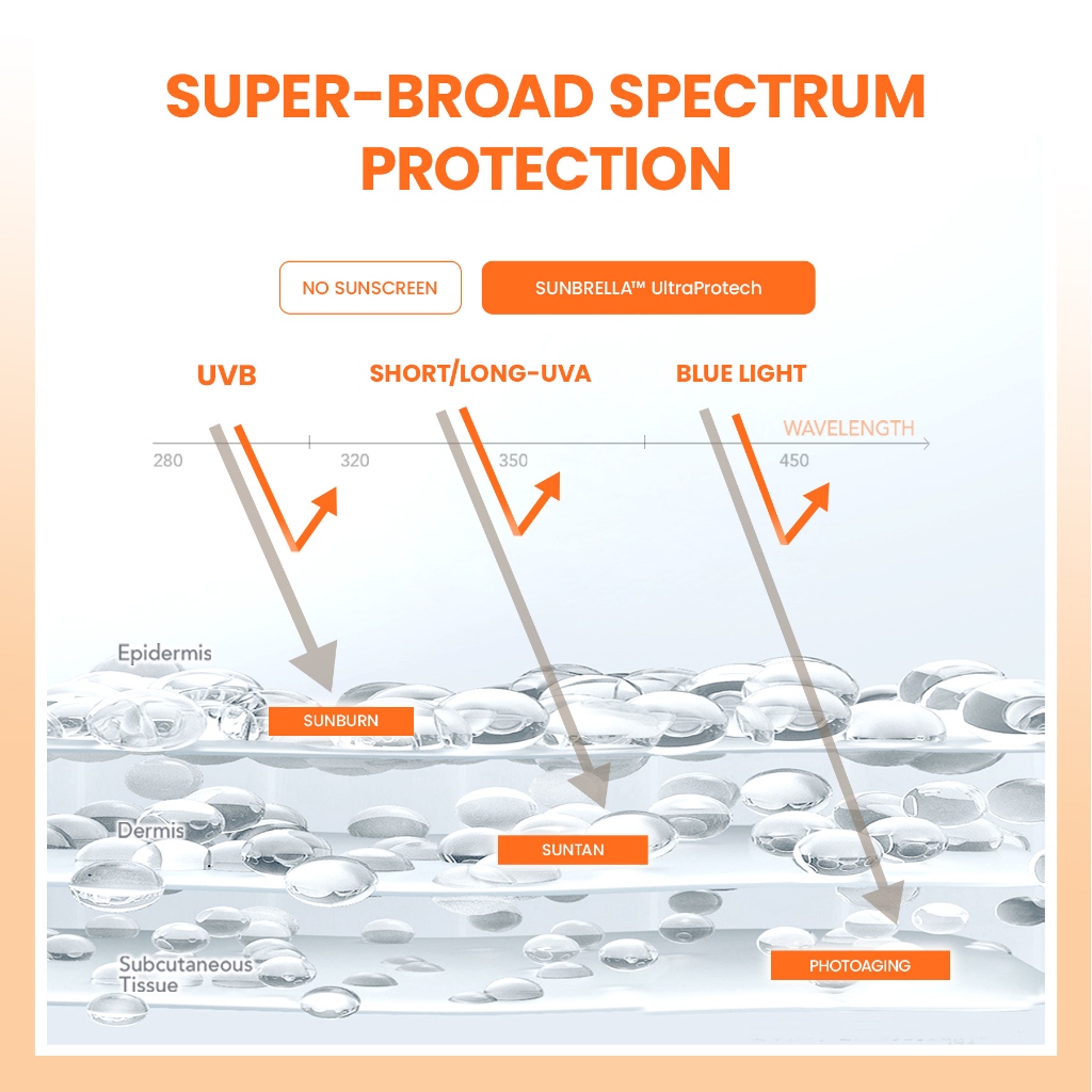 YOU Sunbrella Tone Up UV Elixir Sunscreen 40ml YOU Sunbrella Tone Up UV Elixir Sunscreen 40ml