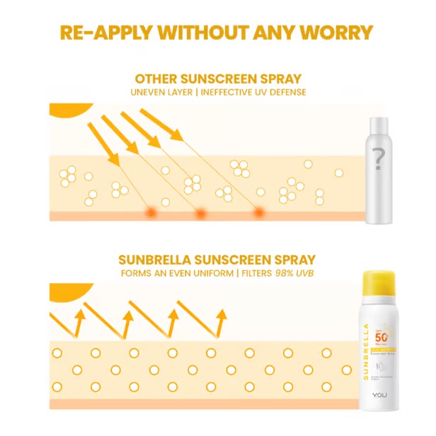 YOU Sunbrella Airy Outdoor Sunscreen Spray 50ml YOU Sunbrella Airy Outdoor Sunscreen Spray 50ml