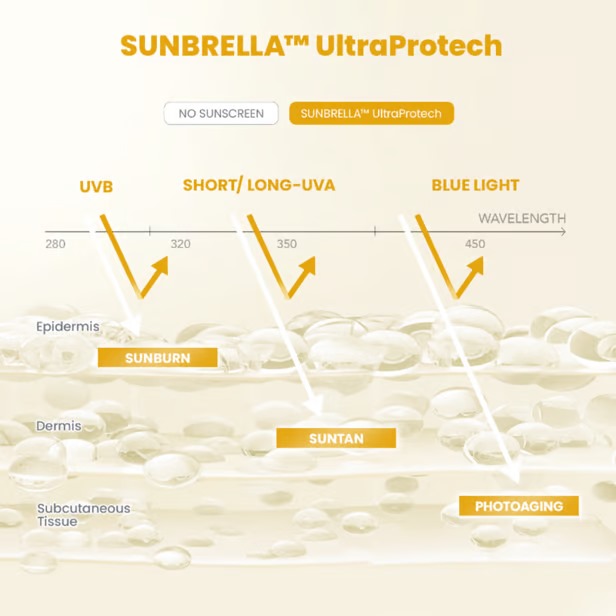 YOU Sunbrella Airy Outdoor Sunscreen Spray 50ml YOU Sunbrella Airy Outdoor Sunscreen Spray 50ml