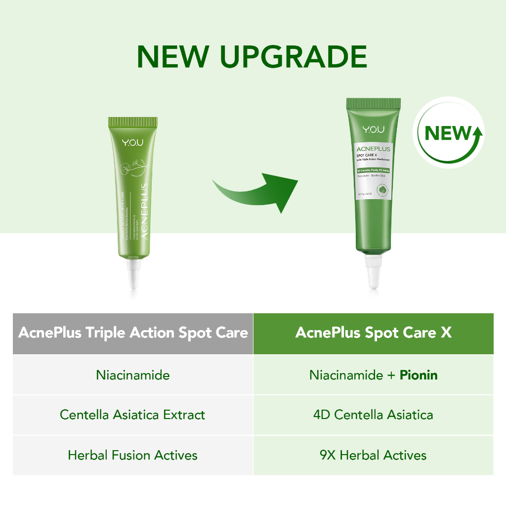 YOU Acneplus Triple Action Spot Care X 15gr YOU Acneplus Triple Action Spot Care X 15gr