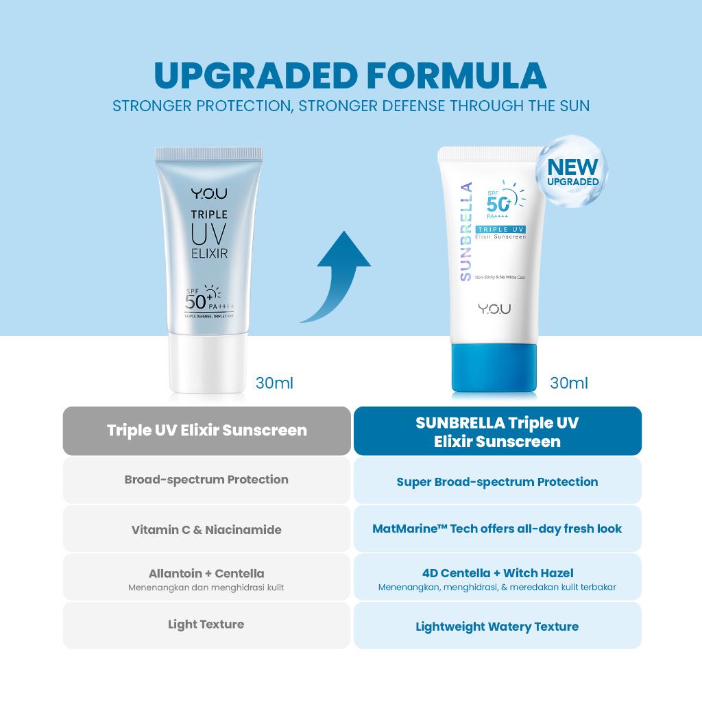 YOU Sunbrella Triple UV Elixir SPF50 PA++++ 30ml YOU Sunbrella Triple UV Elixir SPF50 PA++++ 30ml