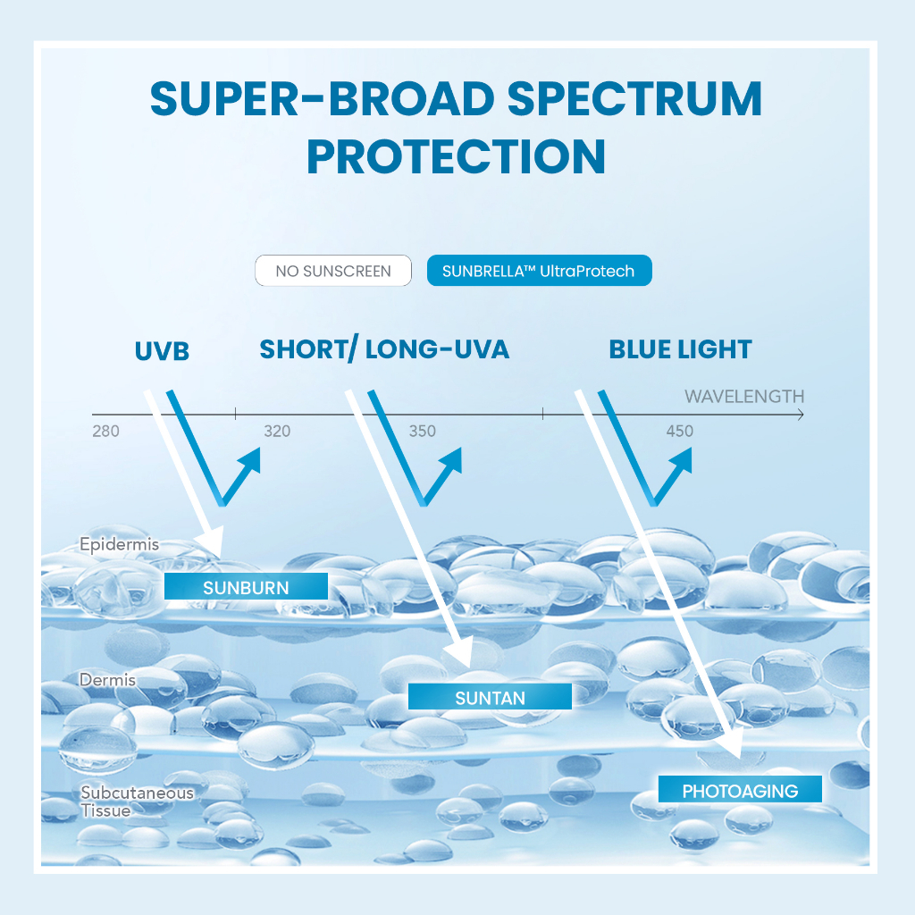 YOU Sunbrella Triple UV Elixir SPF50 PA++++ 30ml YOU Sunbrella Triple UV Elixir SPF50 PA++++ 30ml