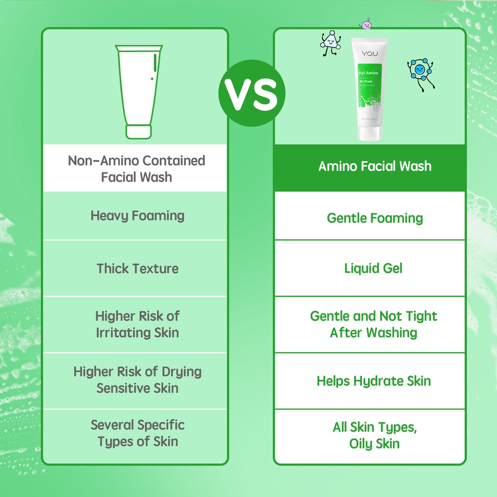 YOU Hy! Amino AC-Ttack Anti-Acne Facial Wash 100gr (Hijau) YOU Hy! Amino AC-Ttack Anti-Acne Facial Wash 100gr (Hijau)