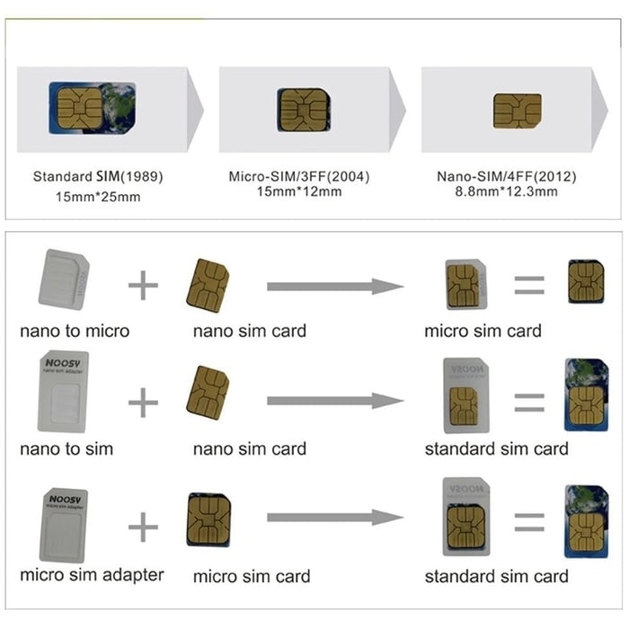 Noosy Adaptor Sim Card - Nano Micro Standart + Eject Tray Noosy Adaptor Sim Card - Nano Micro Standart + Eject Tray